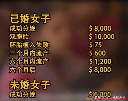 試管嬰兒費用大概要多少錢(圖11)