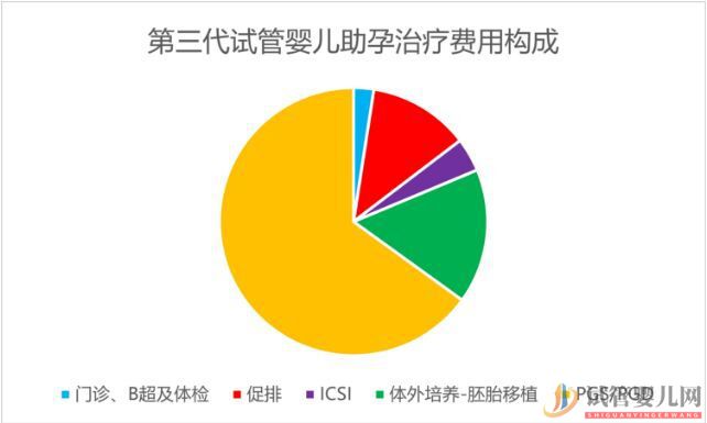 帶您了解俄羅斯試管比國內費用貴的原因(圖1)
