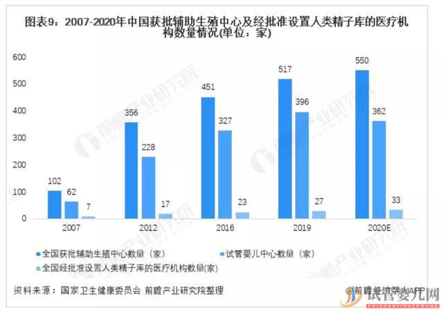 南昌3800萬不孕女性,輔助生殖會(huì)是她們最后的救命稻草嗎(圖5)