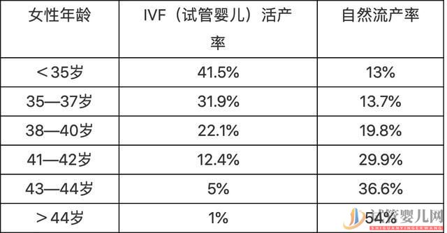 南昌3800萬不孕女性,輔助生殖會(huì)是她們最后的救命稻草嗎(圖3)