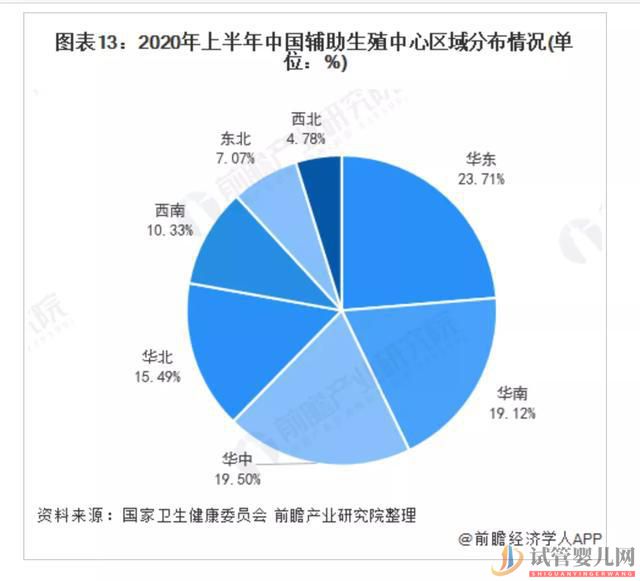 南昌3800萬不孕女性,輔助生殖會(huì)是她們最后的救命稻草嗎(圖6)