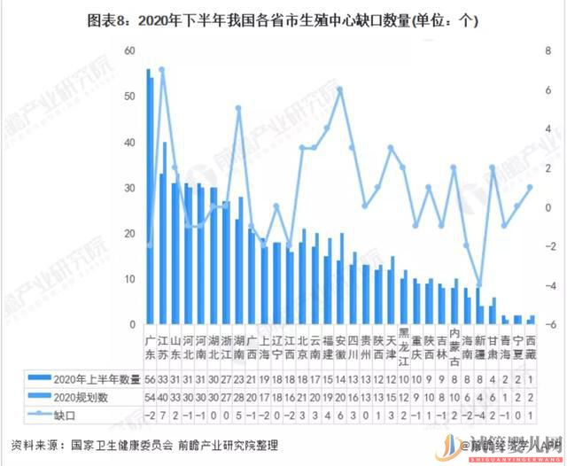 南昌3800萬不孕女性,輔助生殖會(huì)是她們最后的救命稻草嗎(圖7)