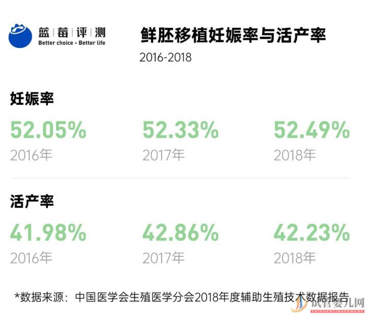 試管嬰兒可以報(bào)銷了,你可能需要這篇輔助生(圖8)