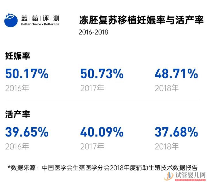 試管嬰兒可以報(bào)銷了,你可能需要這篇輔助生(圖9)
