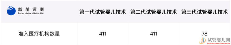 試管嬰兒可以報(bào)銷了,你可能需要這篇輔助生(圖12)