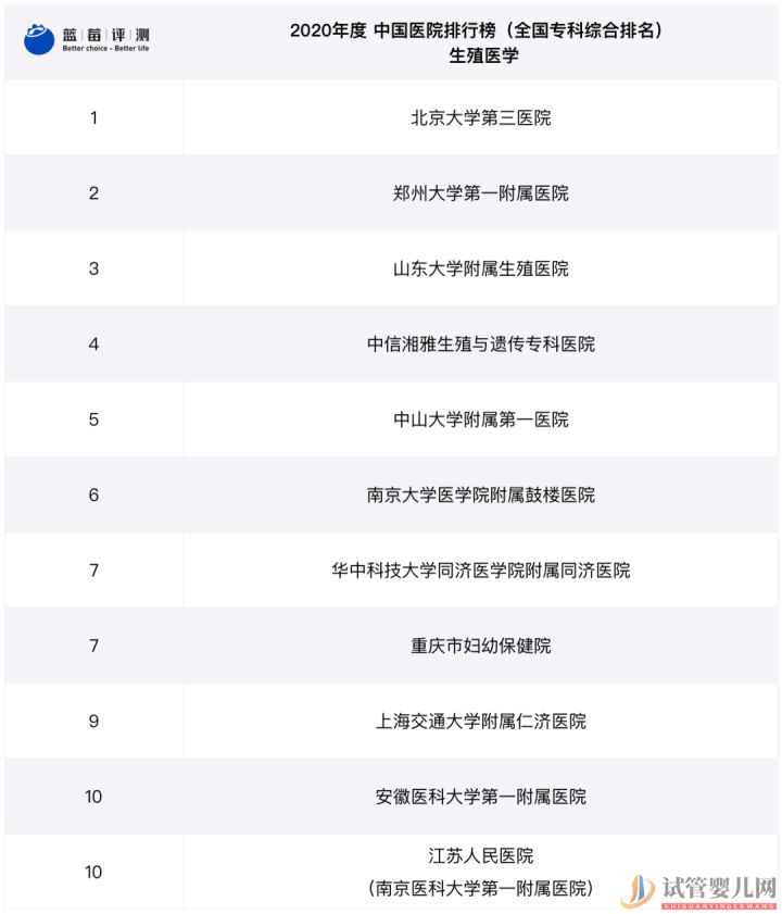 試管嬰兒可以報(bào)銷了,你可能需要這篇輔助生(圖13)