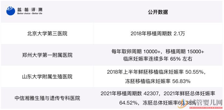 試管嬰兒可以報(bào)銷了,你可能需要這篇輔助生(圖14)