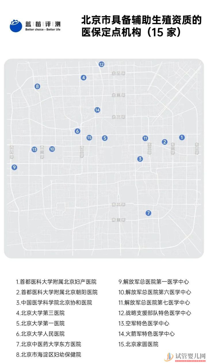 試管嬰兒可以報(bào)銷了,你可能需要這篇輔助生(圖15)