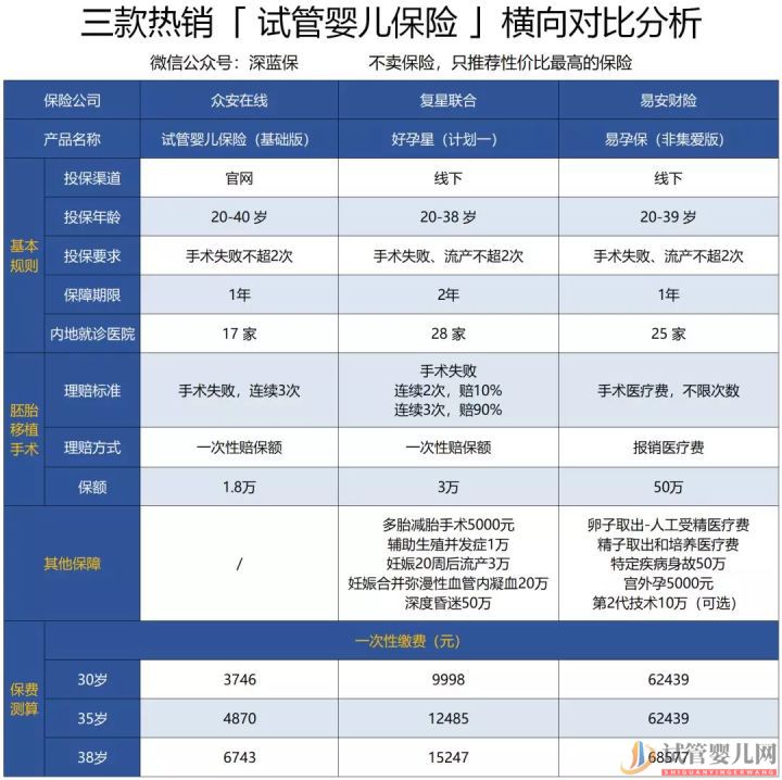 石家莊試管嬰兒費用如此昂貴,醫保可以報銷嗎(圖3)