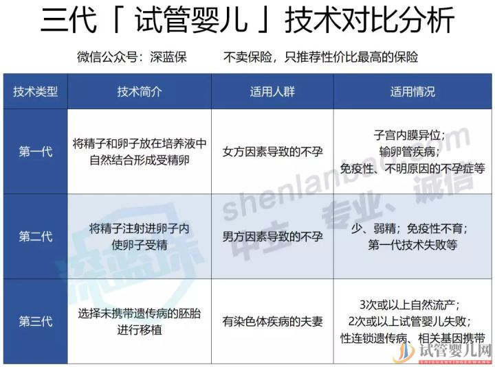 石家莊試管嬰兒費用如此昂貴,醫保可以報銷嗎(圖1)