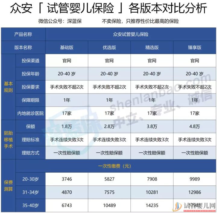 石家莊試管嬰兒費用如此昂貴,醫保可以報銷嗎(圖5)