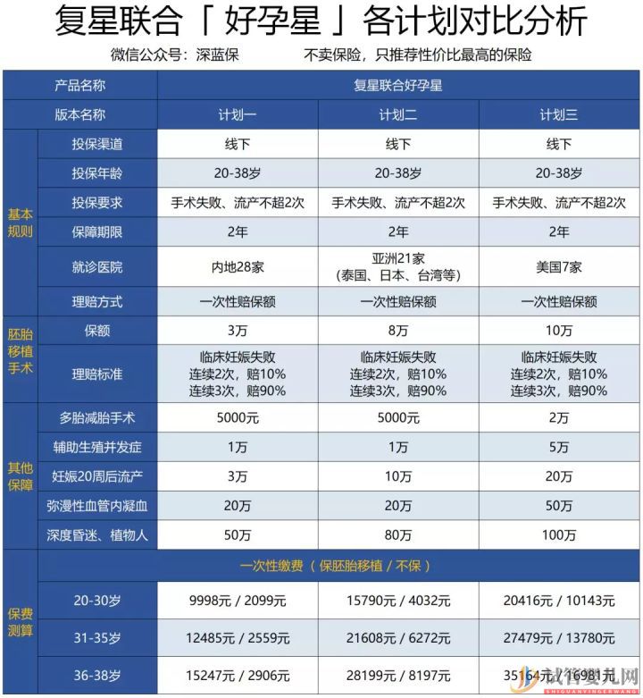 石家莊試管嬰兒費用如此昂貴,醫保可以報銷嗎(圖4)
