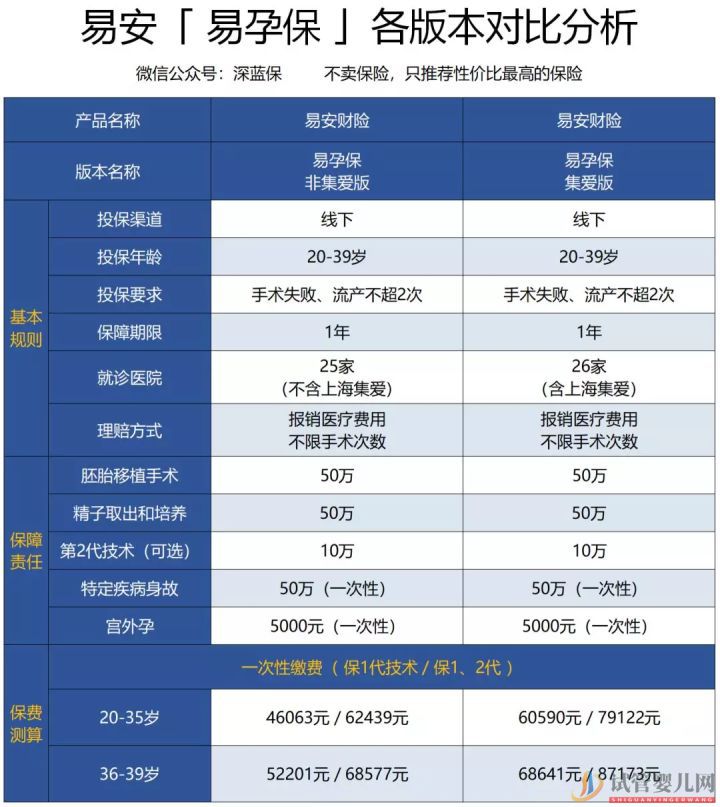 石家莊試管嬰兒費用如此昂貴,醫保可以報銷嗎(圖6)