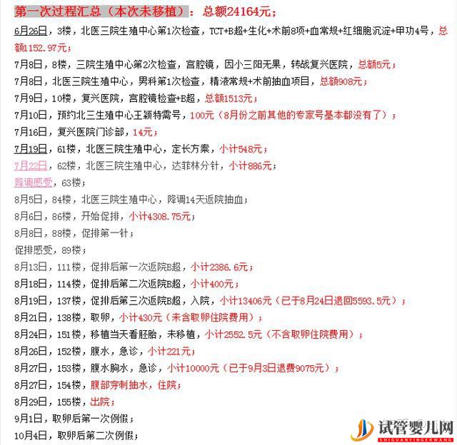 昆明試管嬰兒費(fèi)用一般多少錢(qián)_這些事情你必須要知道(圖2)