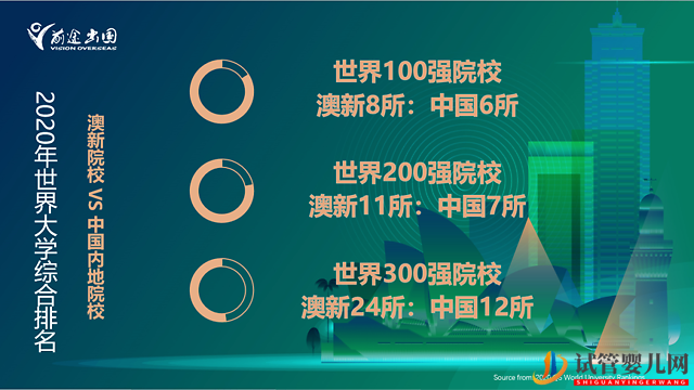 南寧澳洲讀研究生一年費(fèi)用大概多少?(圖1) 南寧澳洲讀研究生一年費(fèi)用大概多少?(圖1)