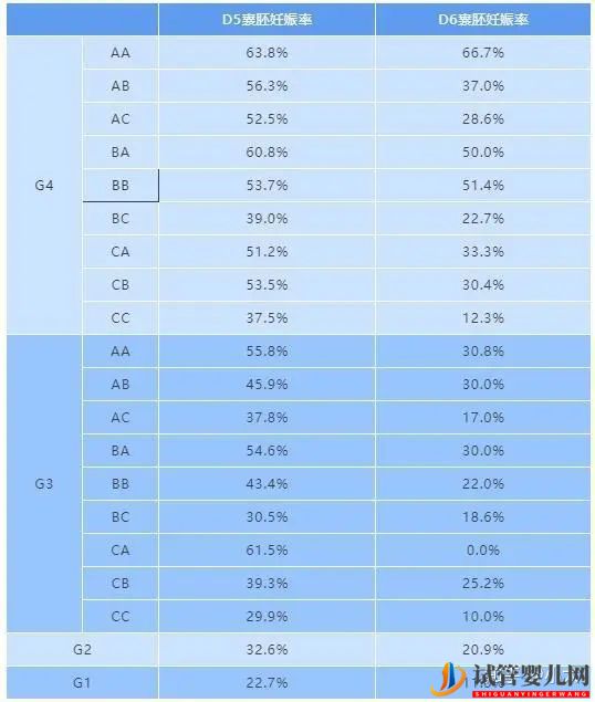 8分鐘帶你了解關于囊胚等級的一切(圖3)