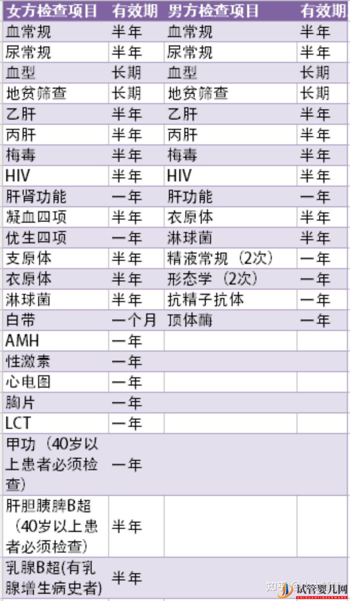 試管嬰兒流程&費用(圖1) 試管嬰兒流程&費用(圖1)
