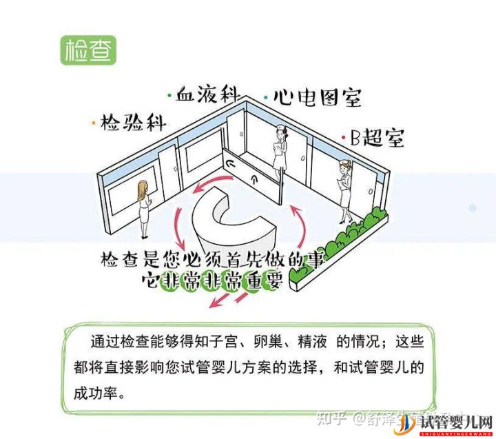 一個(gè)試管嬰兒周期多長(zhǎng)時(shí)間,具體流程怎么樣(圖3) 一個(gè)試管嬰兒周期多長(zhǎng)時(shí)間,具體流程怎么樣(圖3)