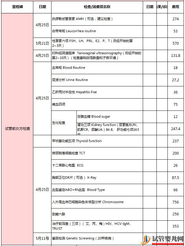 試管檢查費(fèi)用清單(圖1)