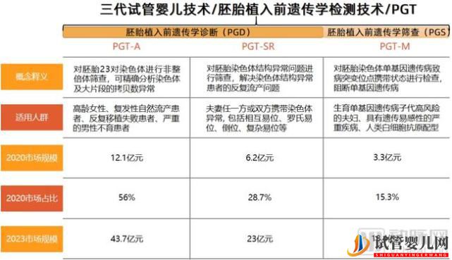 試管嬰兒報(bào)銷!輔助生殖進(jìn)醫(yī)保即將起飛(圖2)