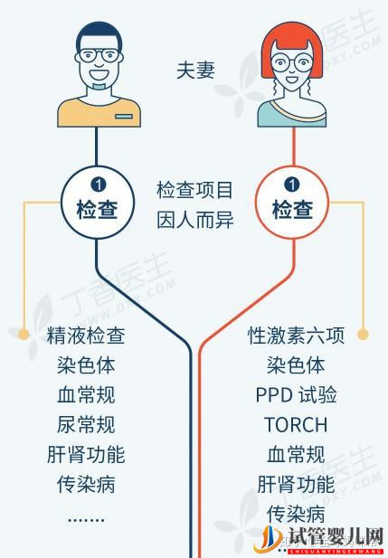 烏海試管嬰兒是怎么做的_一分鐘帶你看懂全過程(圖5)