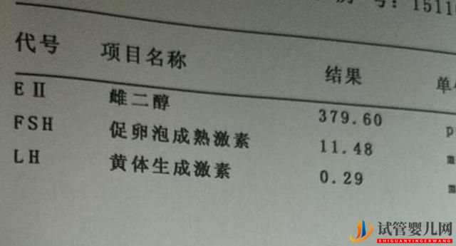 試管嬰兒促排期間雌二醇低怎么辦？數值多少時取卵最好(圖1)
