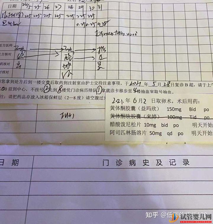 真實案例_我的二代試管過程-促排(圖2)