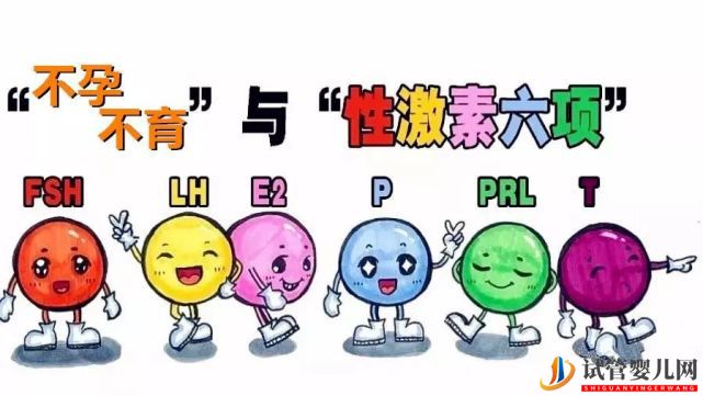 做試管嬰兒為什么要查激素六項？(圖1)