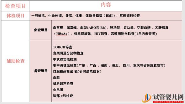 試管小白_胚胎移植的超詳細過程,胚胎移植術前(圖1) 試管小白_胚胎移植的超詳細過程,胚胎移植術前(圖1)