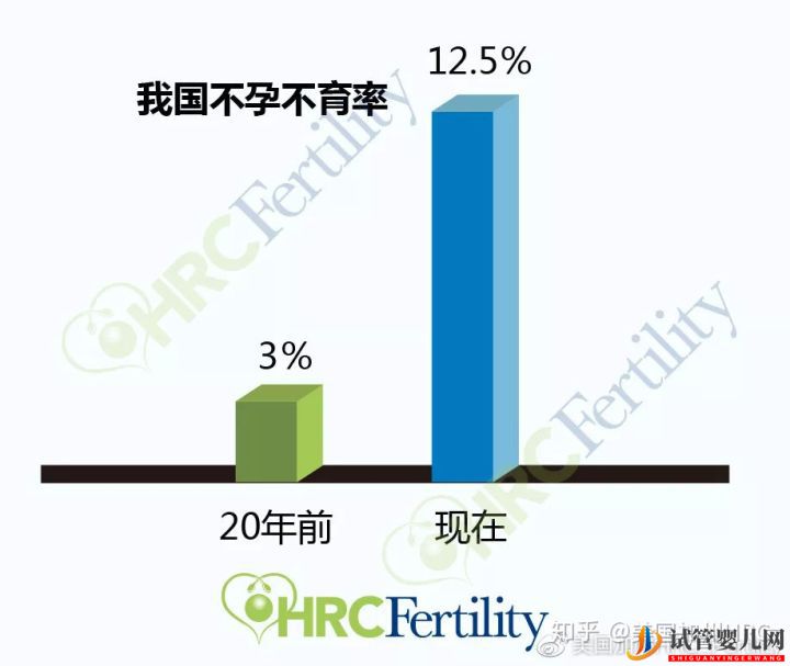 原來美國試管是這樣的美國試管(圖1)