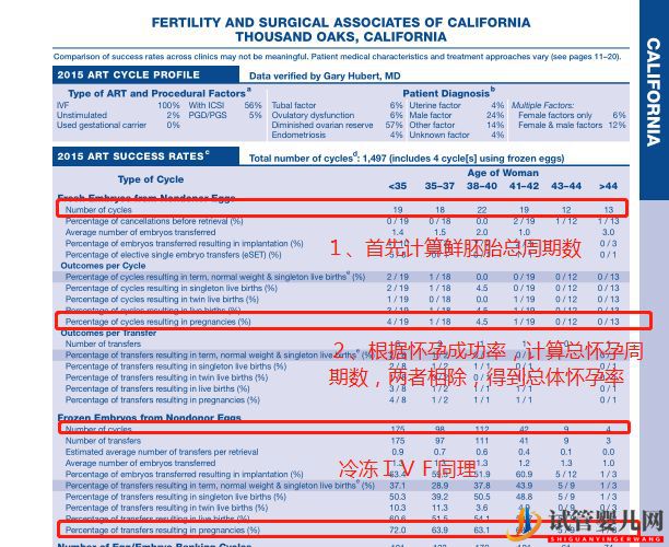 盤點_美國試管嬰兒最不誠實的十大診所(圖6) 盤點_美國試管嬰兒最不誠實的十大診所(圖6)