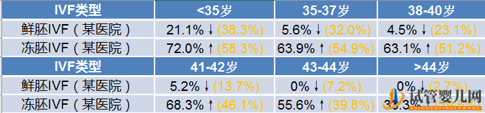 盤點_美國試管嬰兒最不誠實的十大診所(圖9) 盤點_美國試管嬰兒最不誠實的十大診所(圖9)