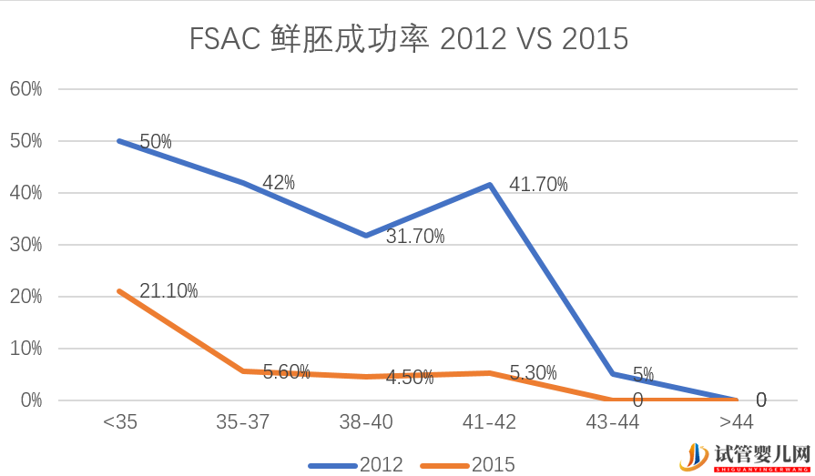 盤點_美國試管嬰兒最不誠實的十大診所(圖16) 盤點_美國試管嬰兒最不誠實的十大診所(圖16)