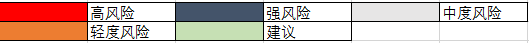 美國試管選醫院(洛杉磯篇)(圖5)