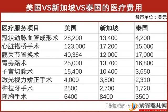 為什么選擇到泰國試管(圖3) 為什么選擇到泰國試管(圖3)