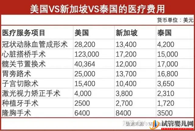 為什么選擇到泰國試管(圖4) 為什么選擇到泰國試管(圖4)