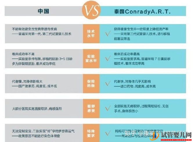 一張圖告訴你,為什么越來越多人做泰國試管嬰兒(圖1)