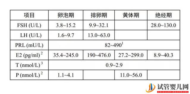 這幾項(xiàng)數(shù)值就可以評(píng)估試管嬰兒成功率(圖1) 這幾項(xiàng)數(shù)值就可以評(píng)估試管嬰兒成功率(圖1)