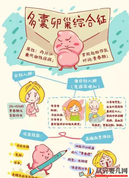 多囊卵巢成功懷孕的幾率大嗎？(圖1)