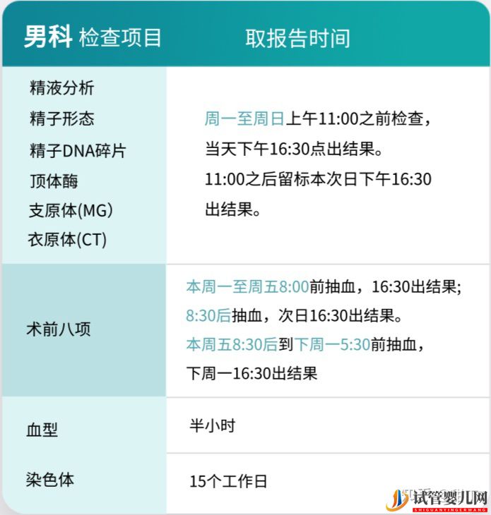 試管前,需要做哪些檢查(男科篇)(圖7) 試管前,需要做哪些檢查(男科篇)(圖7)