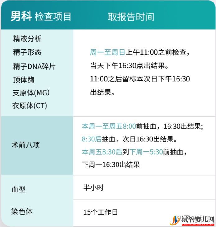 試管前,需要做哪些檢查(男科篇)(圖8) 試管前,需要做哪些檢查(男科篇)(圖8)