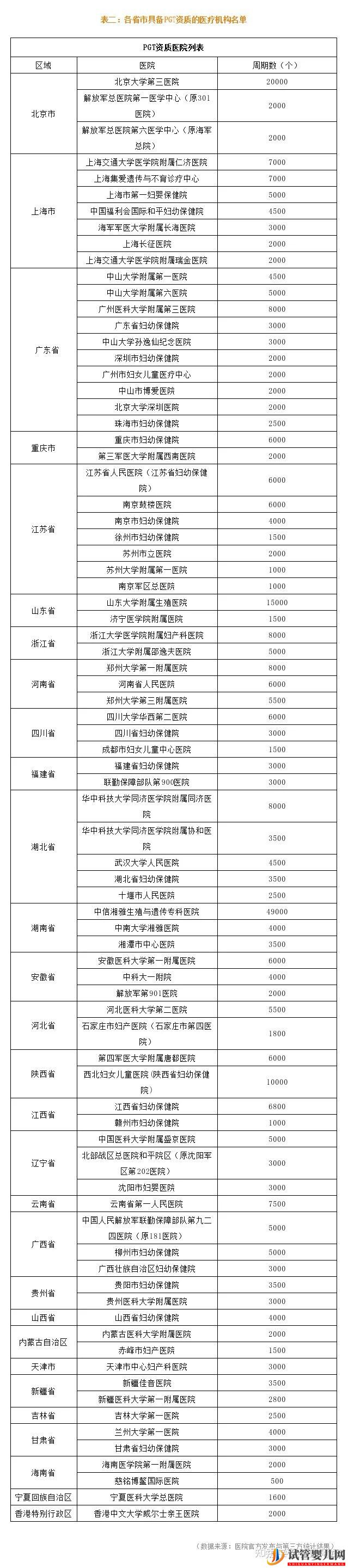 三代試管嬰兒記錄(北醫三院)(圖1)