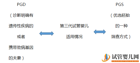 三代試管技術(shù)適應(yīng)人群(圖2)