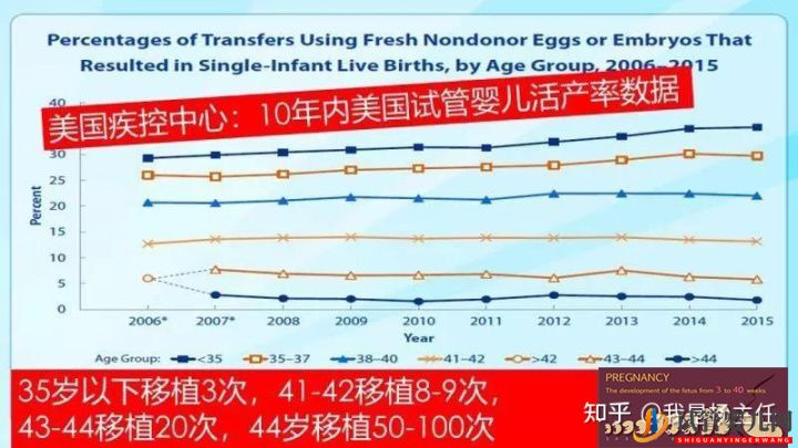 試管嬰兒大概要花多少錢_做幾次成功是正常的(圖1) 試管嬰兒大概要花多少錢_做幾次成功是正常的(圖1)
