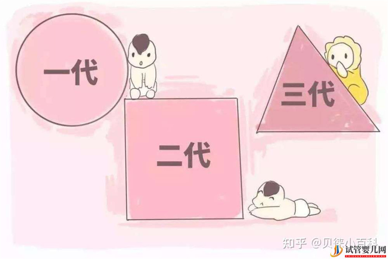 三代試管是什么,費(fèi)用為什么比一代二代貴(圖3) 三代試管是什么,費(fèi)用為什么比一代二代貴(圖3)