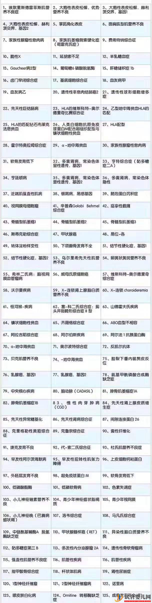 第三代試管嬰兒技術(shù)可篩查的遺傳病有哪些!(圖1)