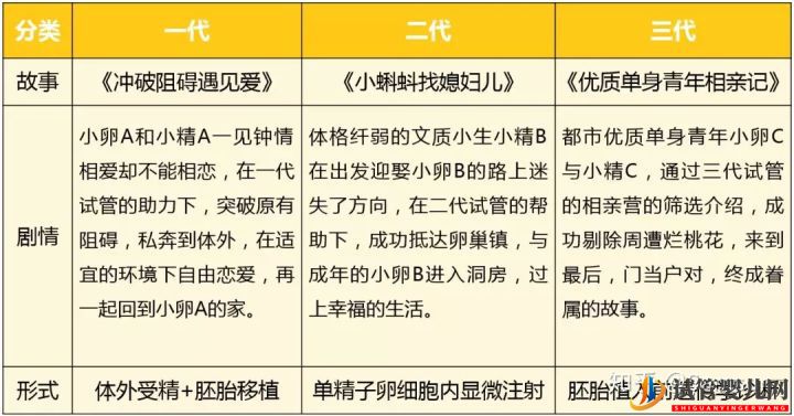 第三代試管嬰兒真的最好最先進(jìn)嗎_國(guó)內(nèi)哪里可以做(圖8) 第三代試管嬰兒真的最好最先進(jìn)嗎_國(guó)內(nèi)哪里可以做(圖8)