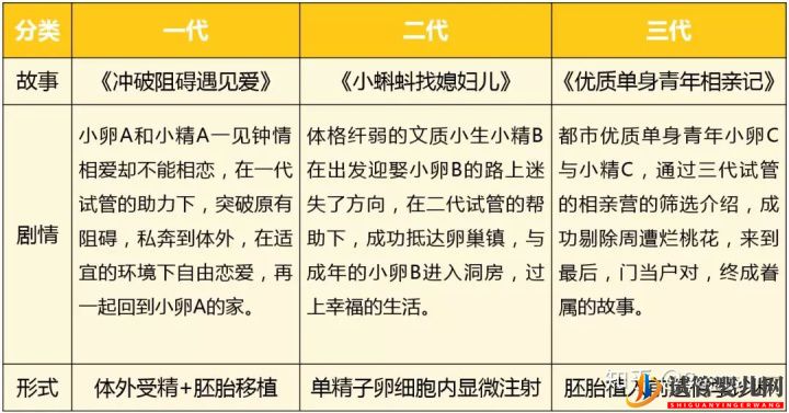 第三代試管嬰兒真的最好最先進(jìn)嗎_國(guó)內(nèi)哪里可以做(圖7) 第三代試管嬰兒真的最好最先進(jìn)嗎_國(guó)內(nèi)哪里可以做(圖7)