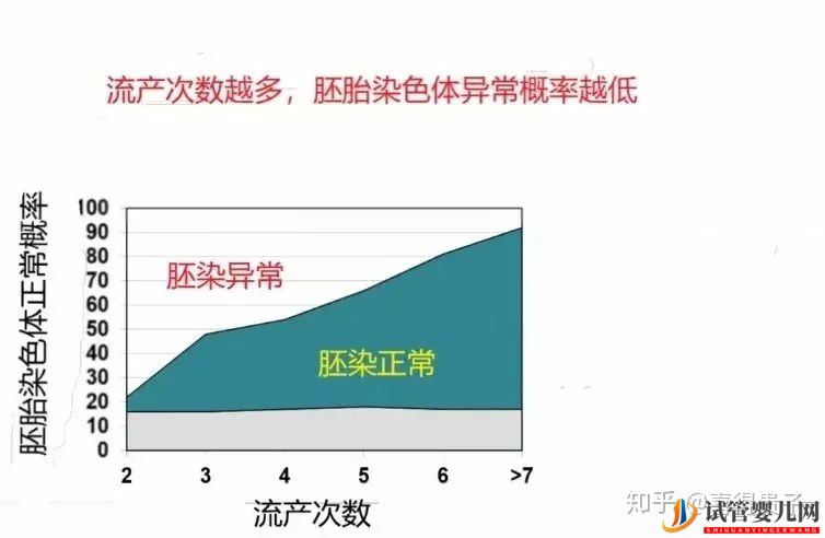 夫妻染色體正常,但胚胎染色體異常,什么原因引起(圖3)