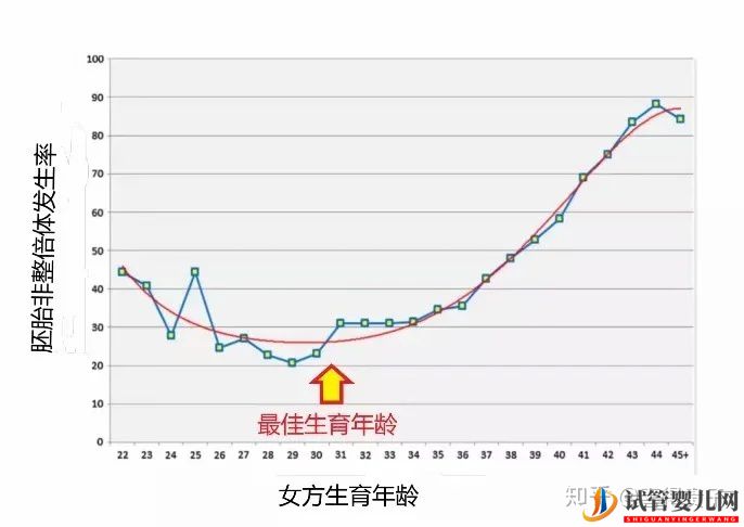 夫妻染色體正常,但胚胎染色體異常,什么原因引起(圖2)